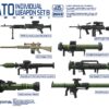 MAGIC FACTORY 2003 1/35 NATO Individual Weapon Set B THFS EOL